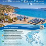 14 Γαλάζιες σημαίες φέτος η Φωκίδα